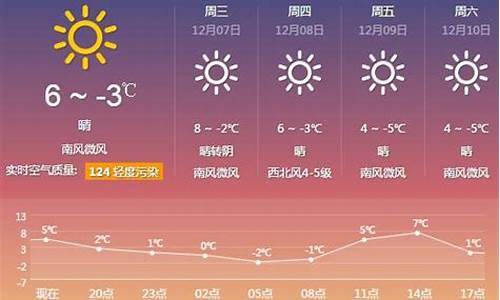厦门一周天气预报15天查询系统官方最新消息_厦门一周天气预报15天查询系统官方最新