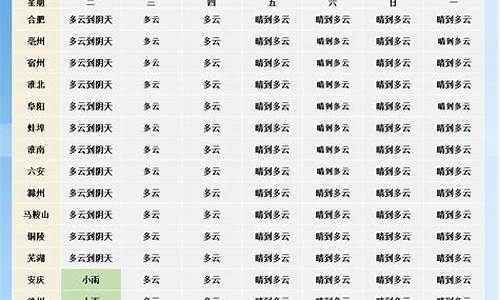 沧州未来15天天气报告_河北沧州未来一周天气预报