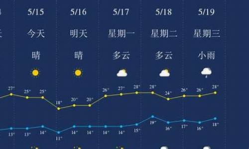 丽江一周天气预报7天查询结果是什么状态_丽江七天天气预报查询