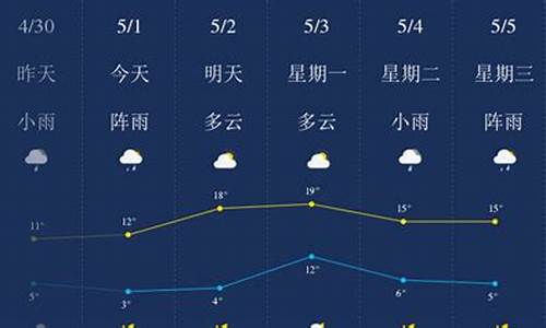 哈尔滨市最近几天天气预报_哈尔滨最近一周天气预报查询表格