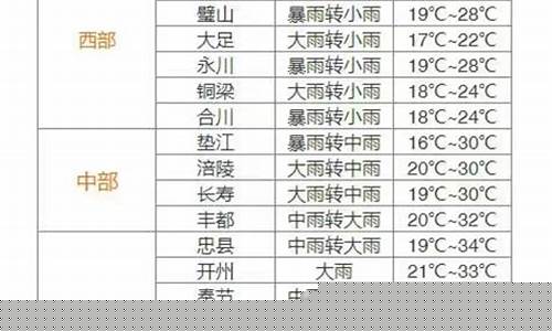 垫江县一周的天气预报_垫江一周天气预报30天查询结果是什么