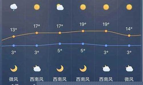 明日天气预报24小时重庆_明日天气重庆天气预报