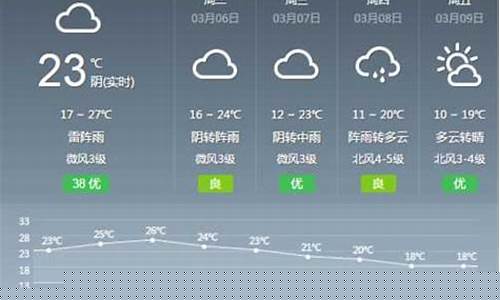 湖北安陆天气预报15天查询结果_安陆天气预报逐小时预报