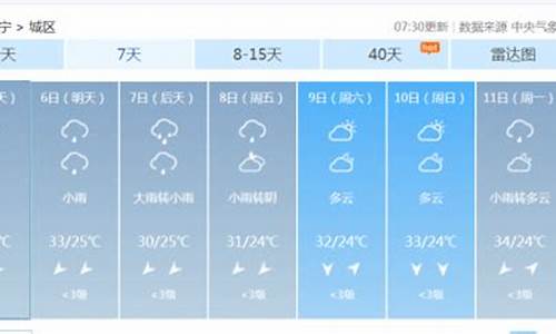 南宁天气预报最新发布_南宁天气预报一周精准