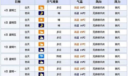 西安最近15天天气预报_西安最近15天天气