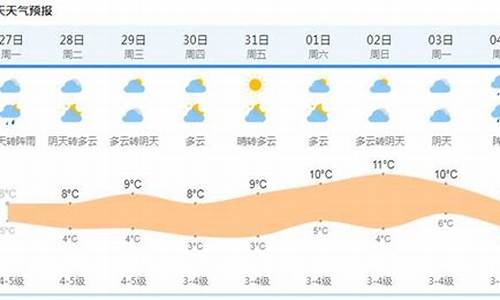 上海未来90天天气预报查询_上海未来90天天气预报查询表辽宁丹东60天气
