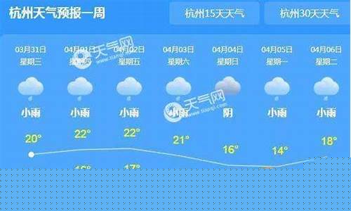 杭州天气预报40日预报_杭州天气预报30天准确率高四平天气预报