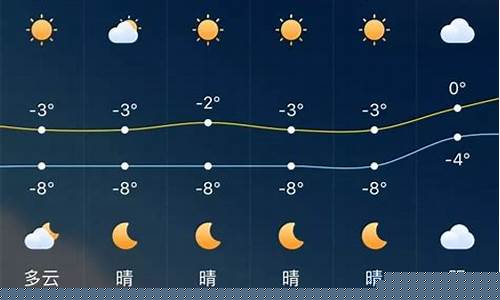乌鲁木齐天气预报一周天气预报_乌鲁木齐天气预报一周天气预报15天查询