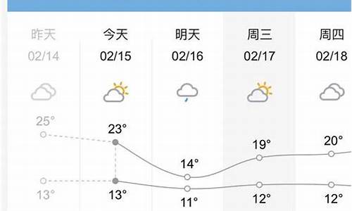 诸暨天气预报7天准确一览表_诸暨天气预报7天查询