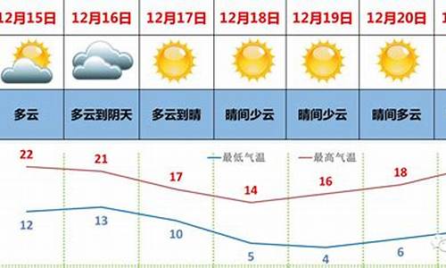 珠海长隆未来一周天气预报_珠海长隆未来一周天气预报情况