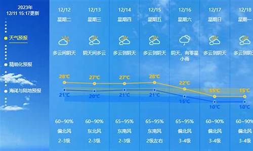 合肥未来一周天气穿衣建议最新消息今天_合肥未来一周天气状况