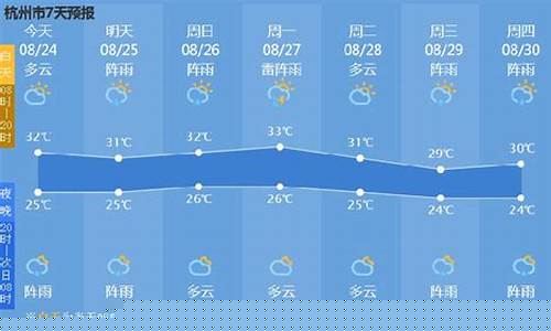 杭州一周天气情况_杭州一周天气预报查询一周最新消息