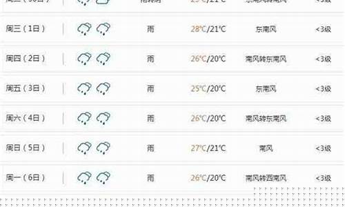 贵州遵义务川天气预报15天查询_贵州省遵义务川天气