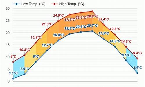 什邡天气预报15天_什邡天气预报15天气预报一周