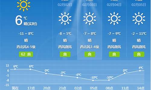 沁县天气_沁县天气预报40天查询