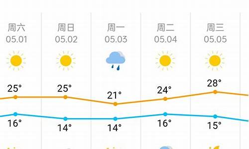 天津市近一周天气预报实况查询_天津市近一周的天气预报