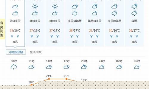 北碚未来一周天气预报查询_北碚一周天气预报情况最新消息新闻