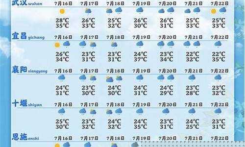 湖北省天气预报7天_湖北未来7天天气预报