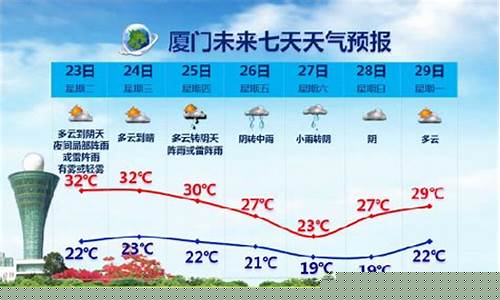 未来三天厦门天气预报30天_未来三天厦门天气