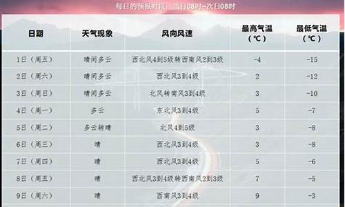 天气预报阜新什么天气?_天气预报阜新