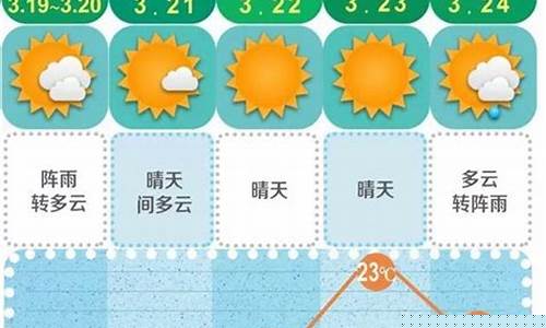 西安未来几天天气预报情况_西安未来几天天气预报