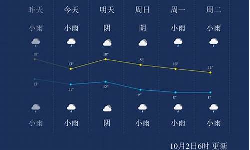 杨凌天气预报15天气_杨凌天气预报天气预报一周