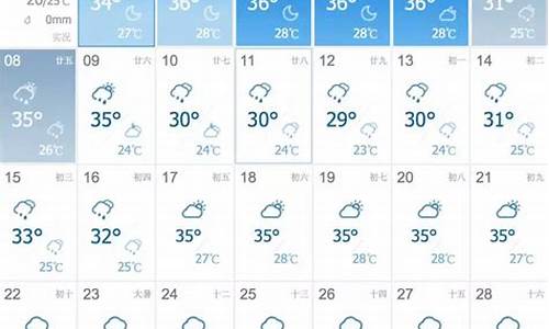 湖南株洲天气预告_湖南株洲天气预报7天