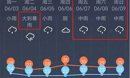 广西柳州天气预报24小时_柳州天气预报一周7天