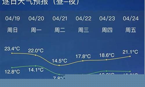 杭州天气预报60天_杭州天气预报60天准确一