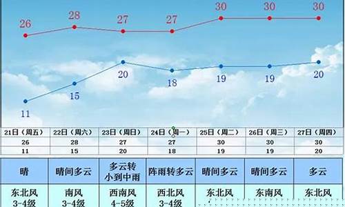 辽宁阜新一周天气预报情况最新消息今天封城了_辽宁阜新一周天气预报情况最新消息今天