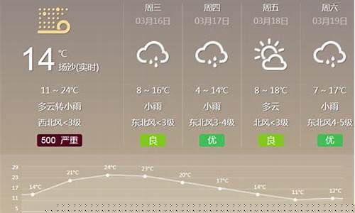 陕西省渭南市天气预报一周天气预报_渭南天气预报一周7天实时