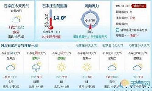 石家庄一周的天气预报15天_石家石家庄一周天气预报