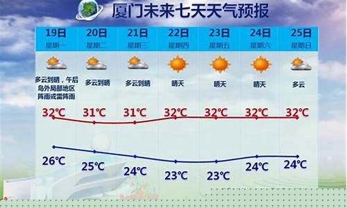 厦门气温最新消息_厦门气温查询最近15天