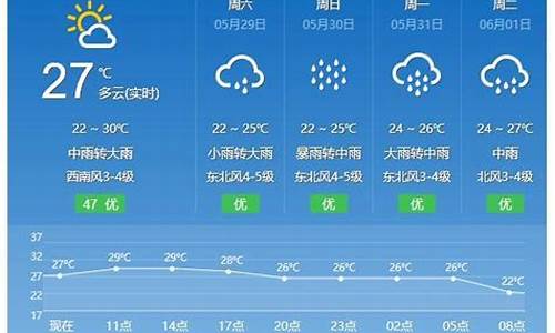 平潭天气预报查询_平潭天气预报7天平潭天