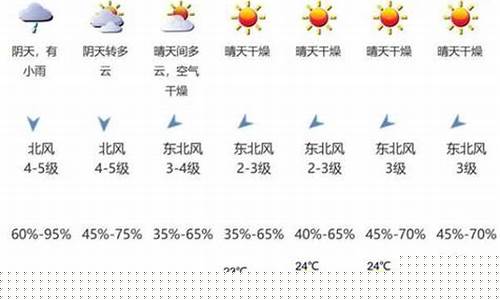 云南未来七天天气预报_云南未来七天天气预报查询