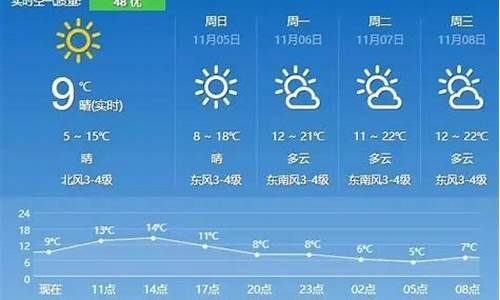句容天气40天_句容天气预报三十天