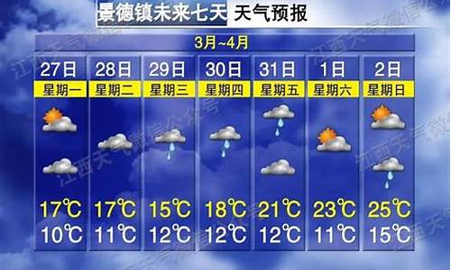 景德镇市最近一周天气_景德镇最近一周天气预报15天情况查询