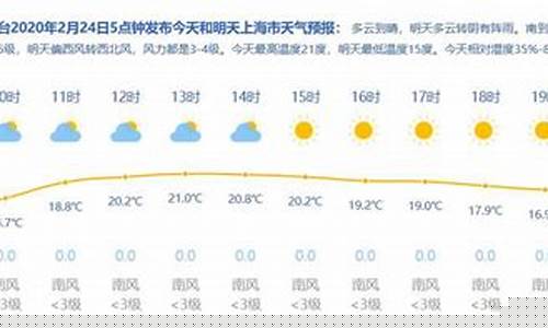 2024年10月21日上海天气_21日上海天气