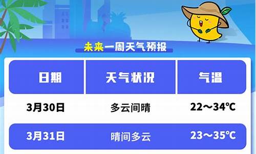 三亚未来三天天气情况_三亚未来一周天气预报情况分析最新消息今天