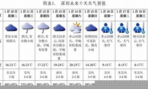 10天天气预报_湖南长沙近10天天气预报