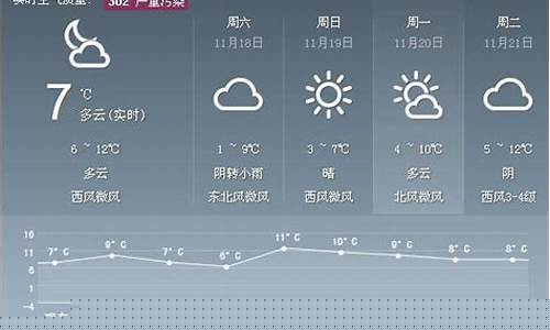 西安户县天气预报_西安户县天气预报七天