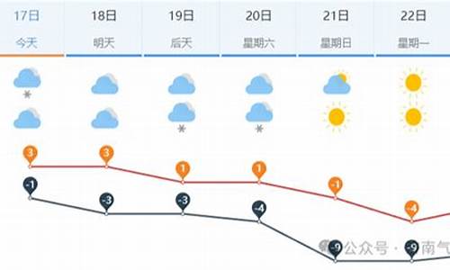 济南未来一周天气预报15天_济南未来一周的天气状况