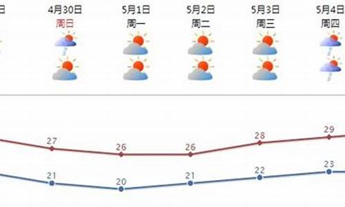 汕头天气预报30天准确_汕头天气预报30天准确率高
