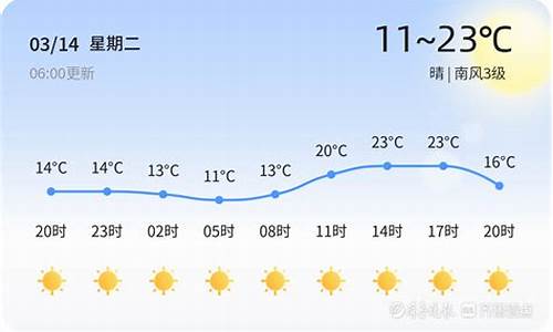 高青县天气预报15天_高青天气预报15天气情况