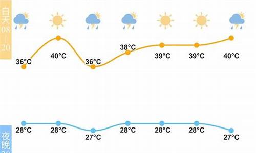 宁波未来15天天气预报查询2345_宁波未来15天天气