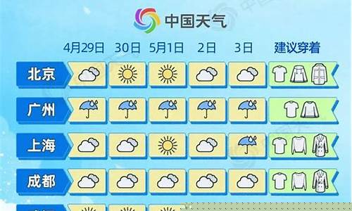 五一天气预报福建天气_五一天气预报福建