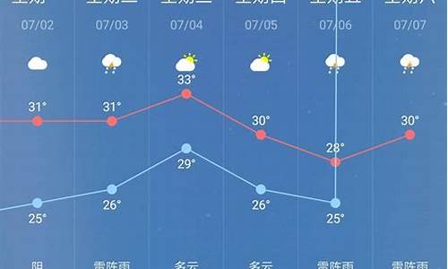 湘潭天气预报三十天查询_湘潭30天天气预报最新