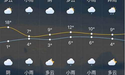 常州天气预报一周天气30天_常州天气预报7天至15天
