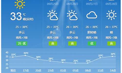 桂林温度未来10天_桂林全年12个月气温表图片