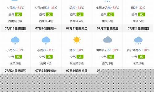 珠海天气预报一周7天2345天气预报_珠海一周天气预报天气最新查询结果